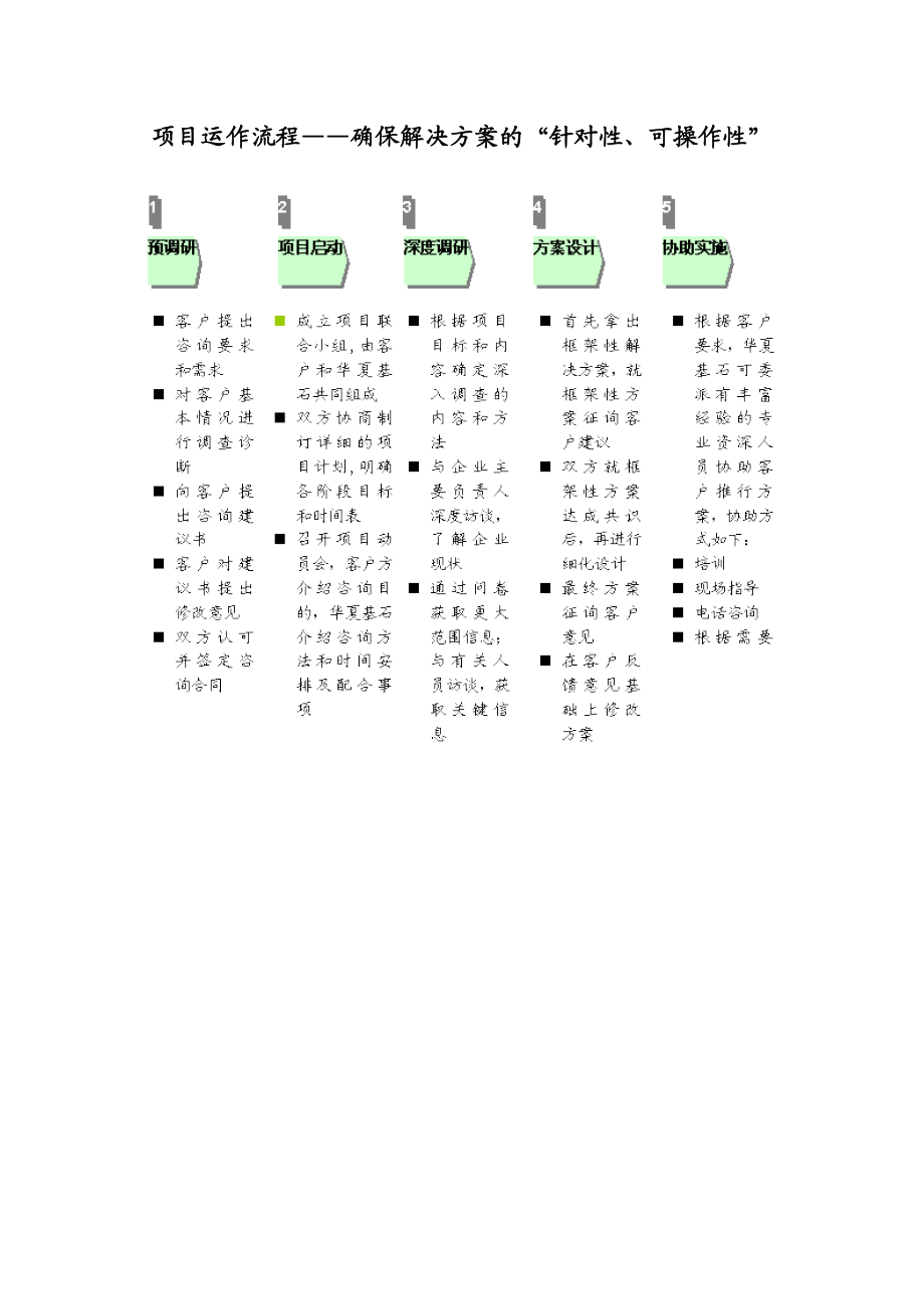 华夏基石——企业文化系统化咨询.docx_第3页