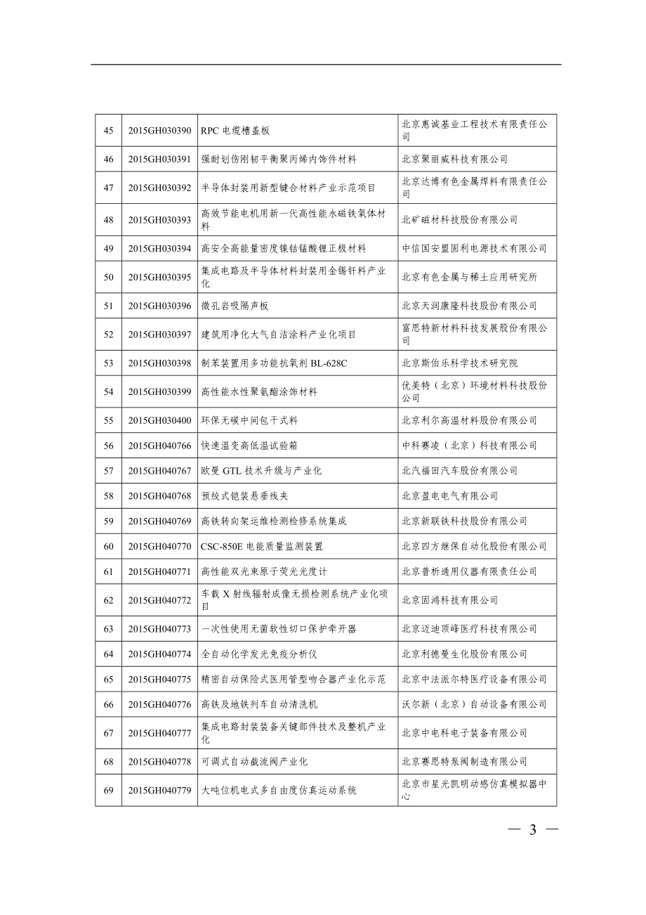 XXXX年度国家火炬计划项目清单.docx_第3页