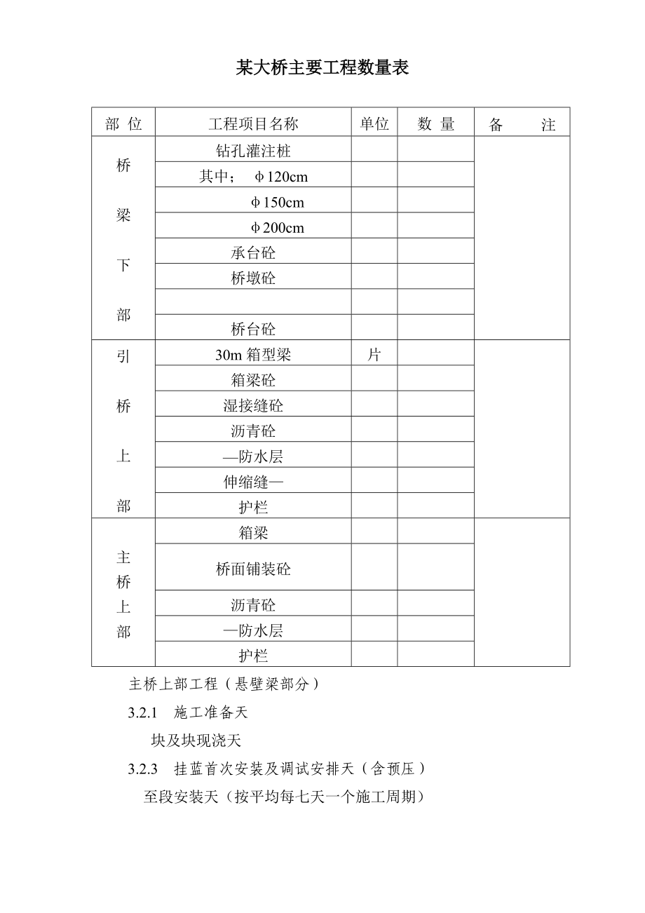 湾沟特大桥施工组织设计方案.docx_第2页