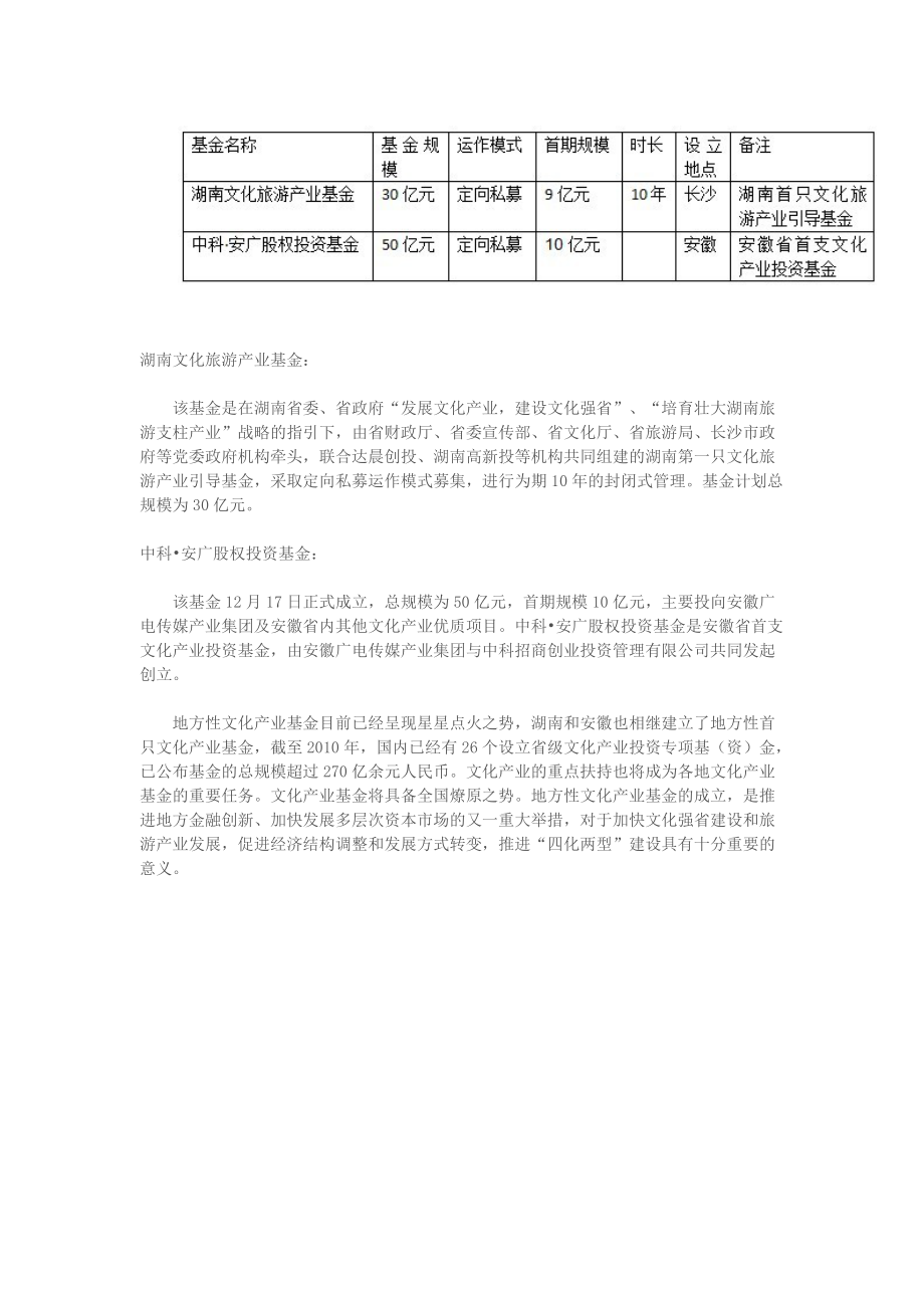 XXXX年11-12月文化企业投资并购上市观察报告.docx_第3页