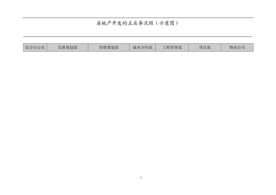 XXXX投资开发有限公司管理流程图手册.docx_第3页