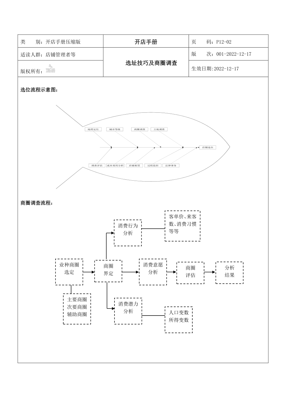 店铺管理者必读-开店手册.docx_第2页