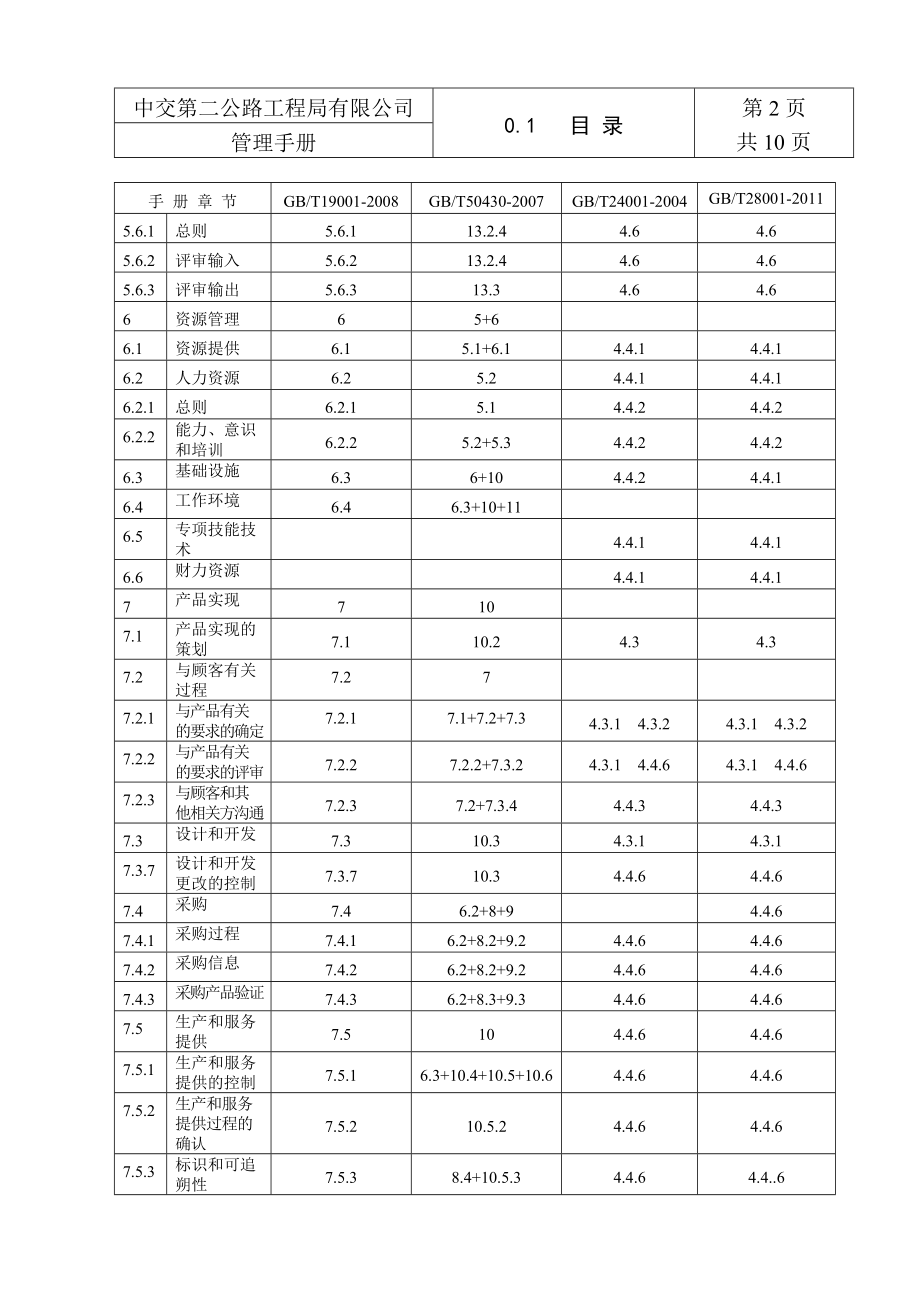 某公路工程局有限公司管理手册.docx_第3页