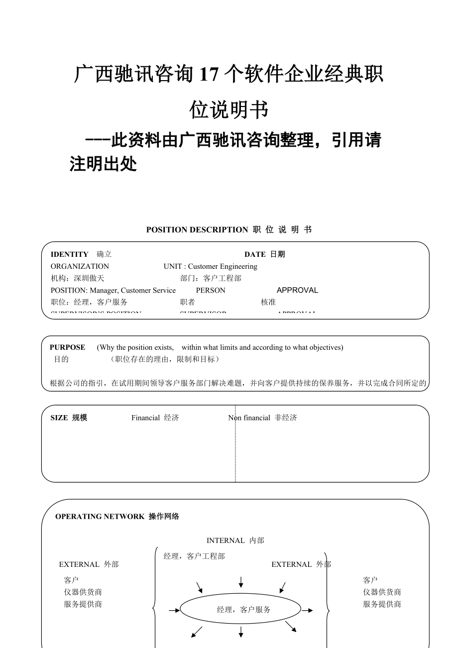 广西驰讯咨询软件企业17个经典职位说明书.docx_第1页