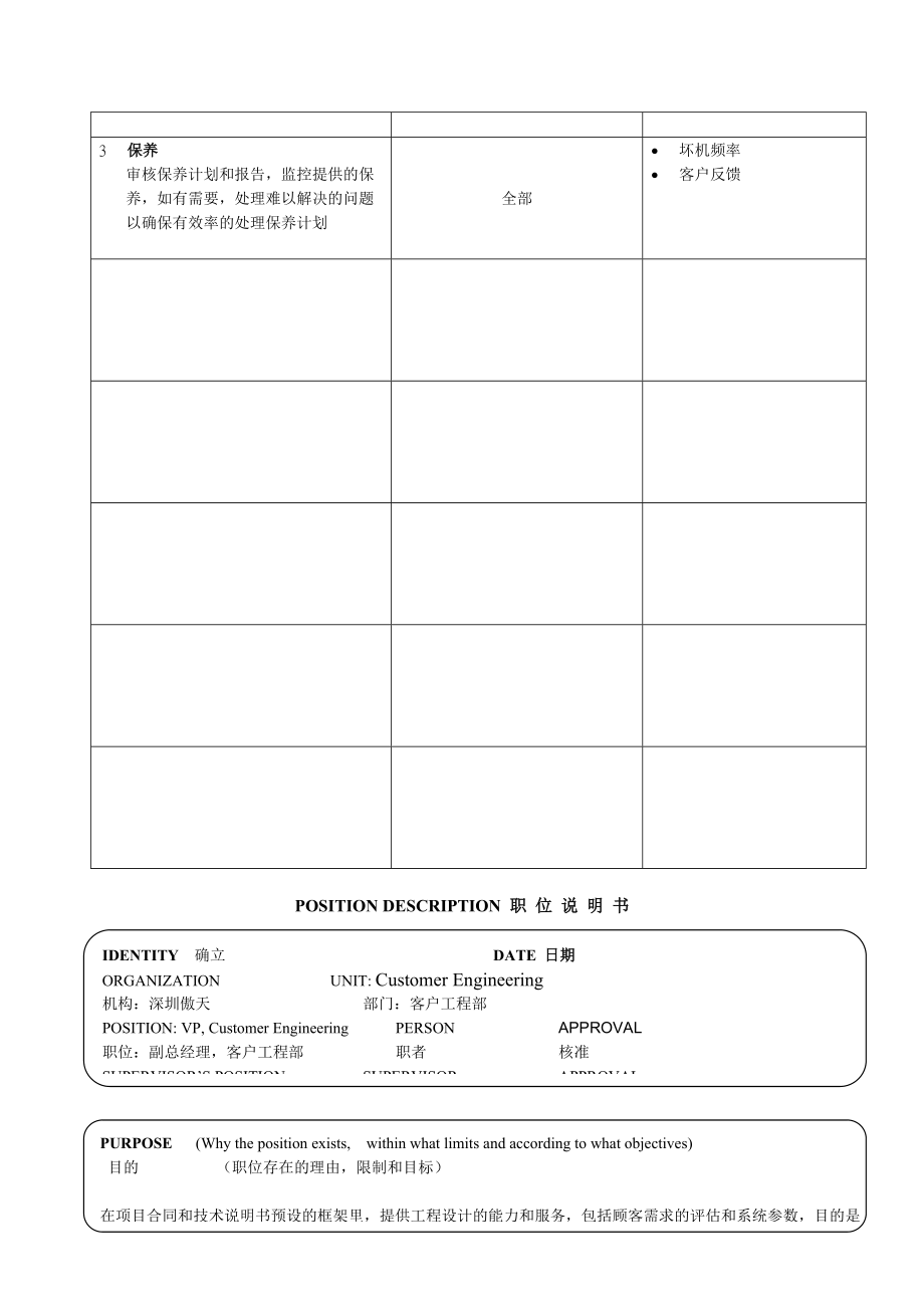 广西驰讯咨询软件企业17个经典职位说明书.docx_第3页