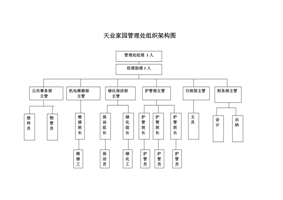 金龙地产公司物管咨询报告-239DOC.docx_第2页