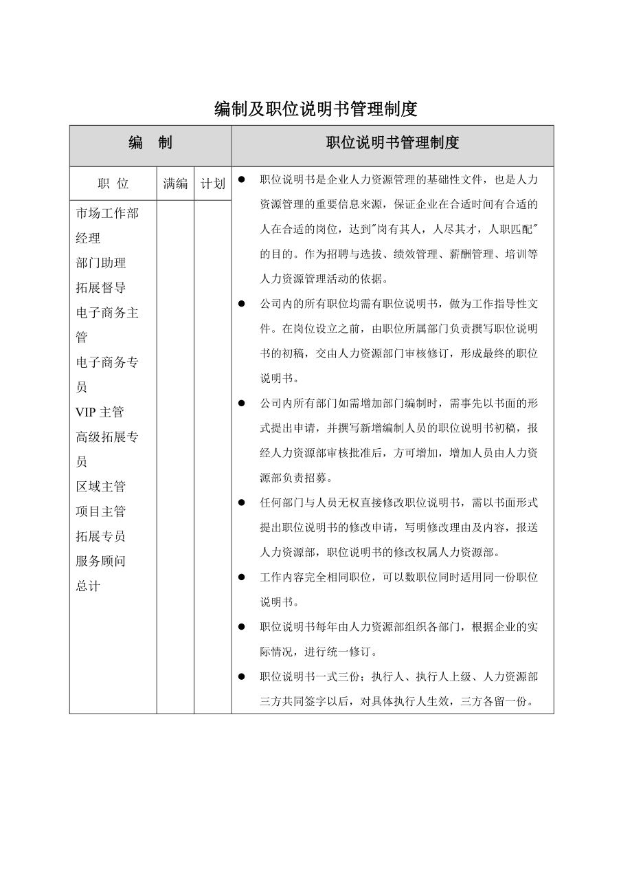 某公司市场工作部管理手册.docx_第2页