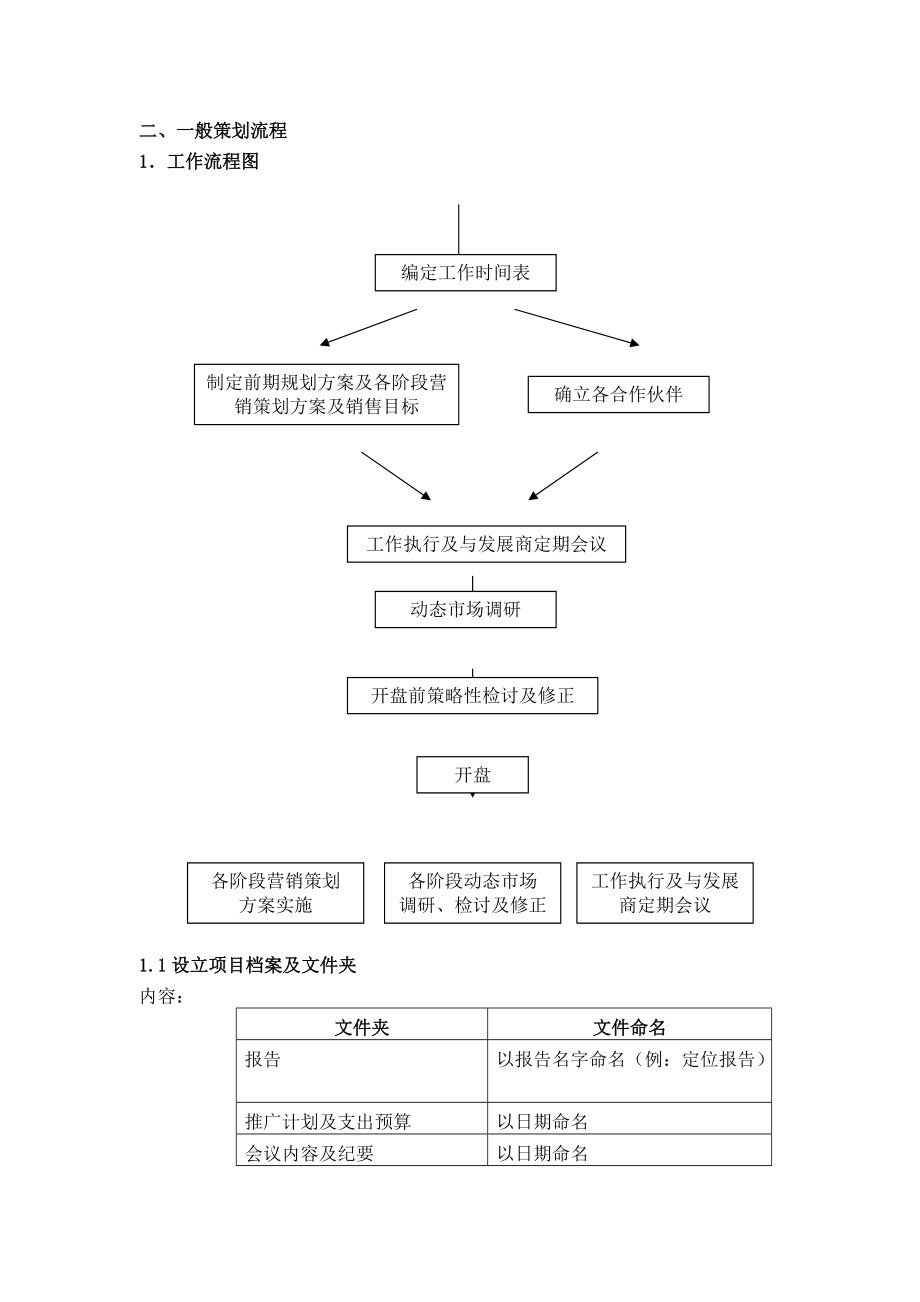 某某地产公司策划部培训手册.doc_第3页