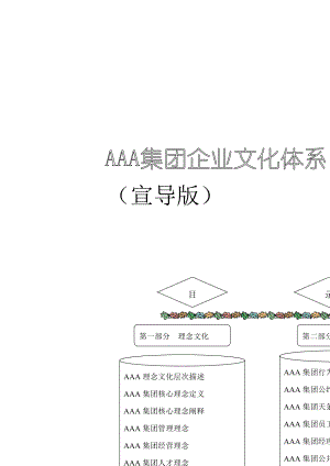 某著名企业顾问为某集团公司设计的理念文化体系（DOC53页）.docx