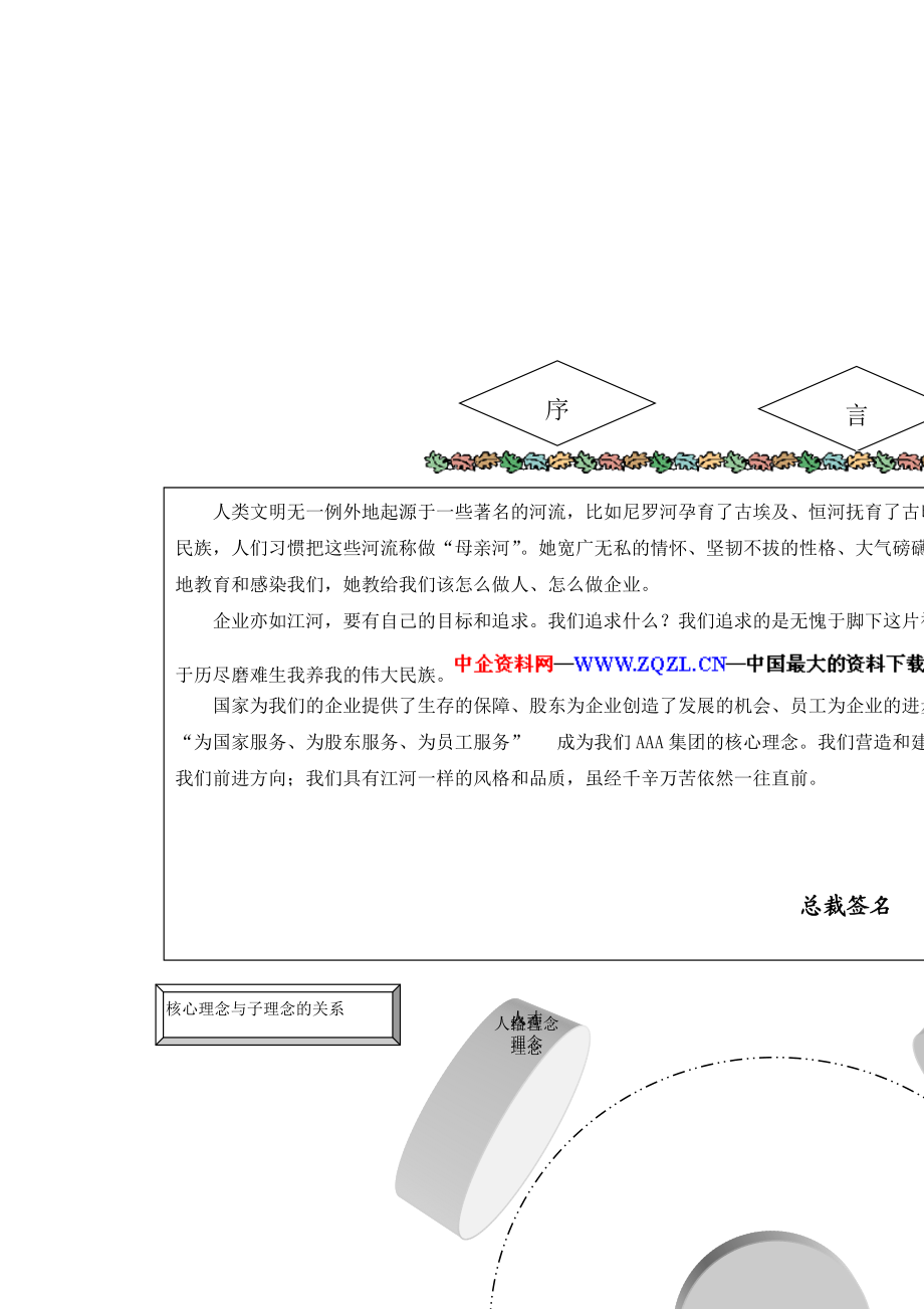 某著名企业顾问为某集团公司设计的理念文化体系（DOC53页）.docx_第2页