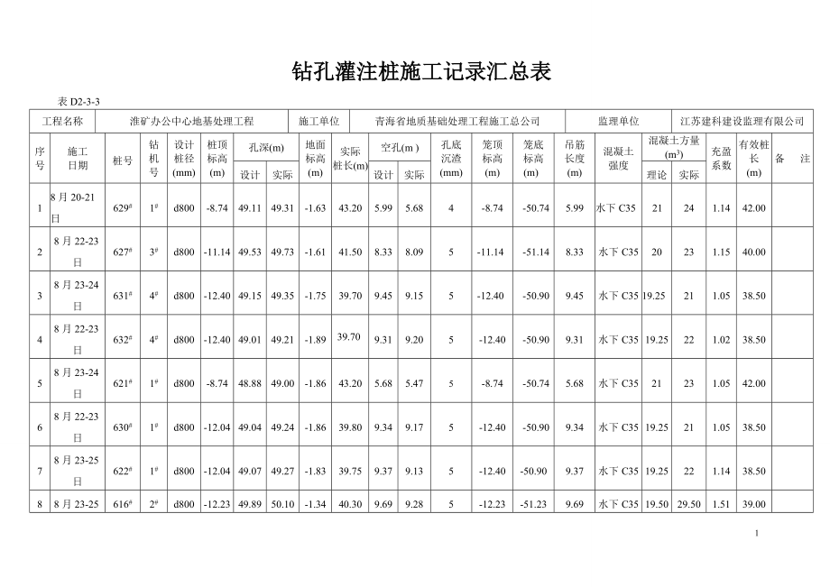 钻孔灌注桩施工记录汇总表.docx_第1页