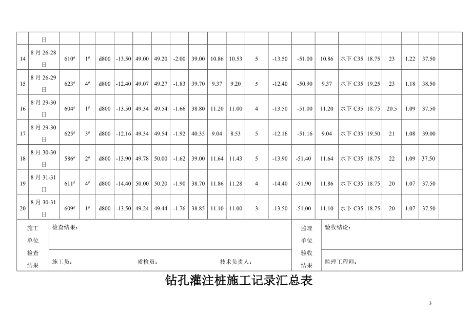 钻孔灌注桩施工记录汇总表.docx_第3页