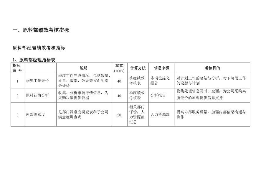 某公司绩效考核指标体系手册.docx_第2页