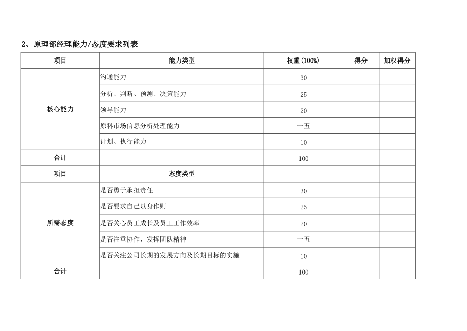 某公司绩效考核指标体系手册.docx_第3页