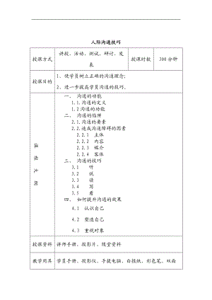 人际沟通技巧及管理手册.doc