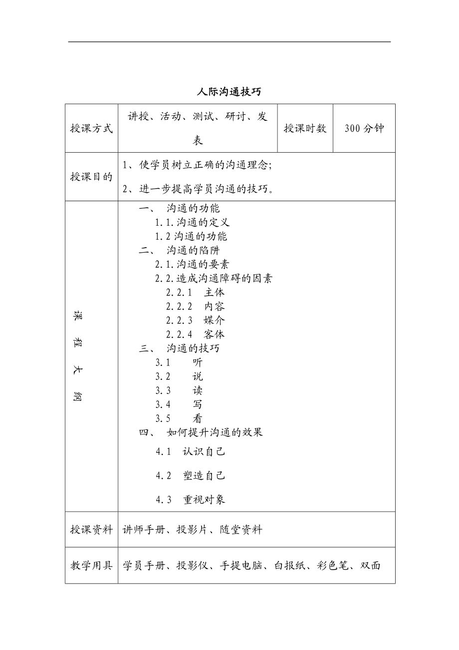 人际沟通技巧及管理手册.doc_第1页