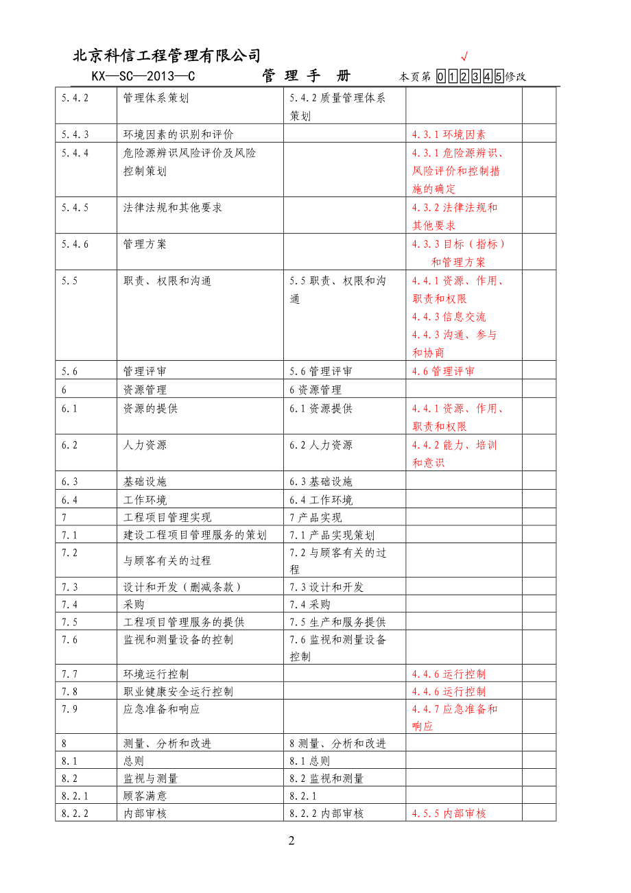 某工程管理有限公司管理手册.docx_第2页