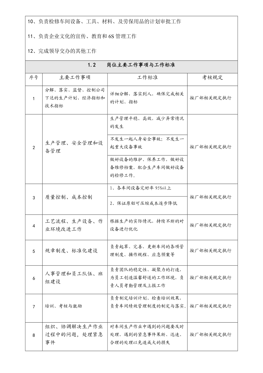 铝材有限公司检修车间主任操作手册.docx_第2页