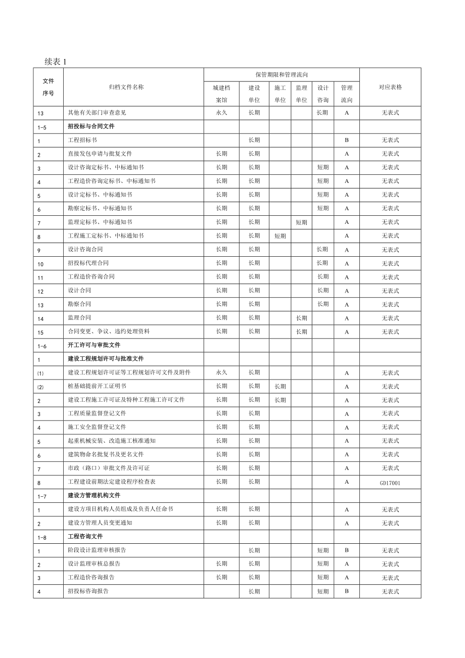 建筑工程文件归档范围.docx_第2页