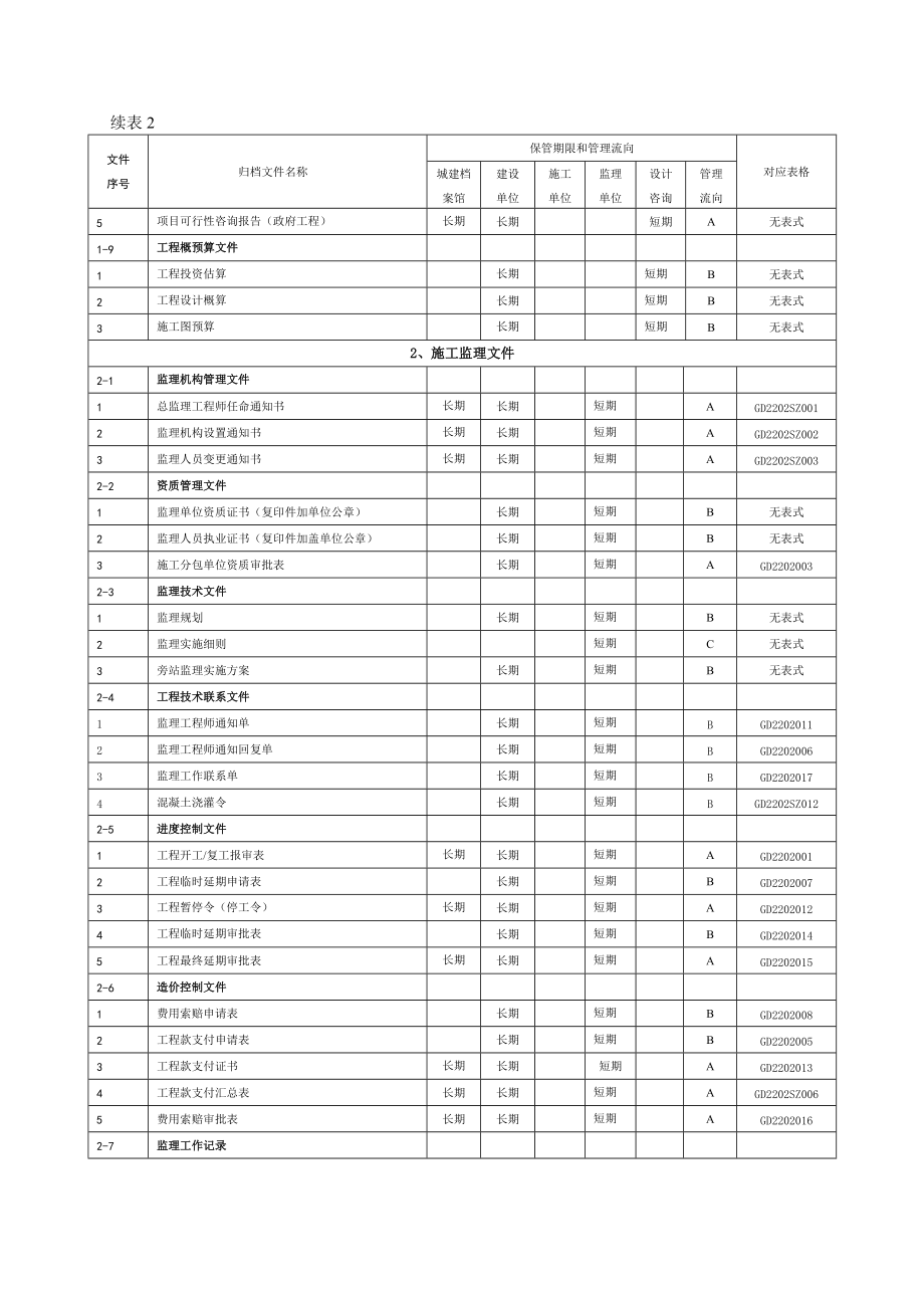 建筑工程文件归档范围.docx_第3页