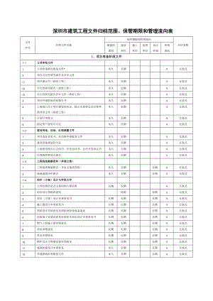 建筑工程文件归档范围.docx