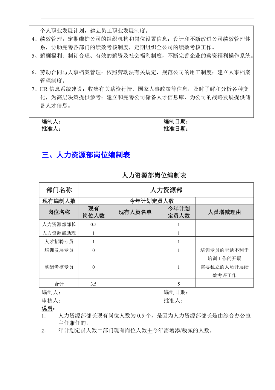 某汽车集团人力资源部管理手册.docx_第3页