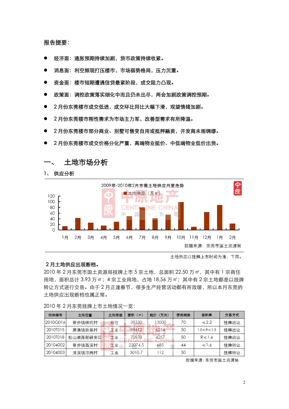 XXXX年2月东莞房地产市场分析报告_19页_中原.docx_第2页