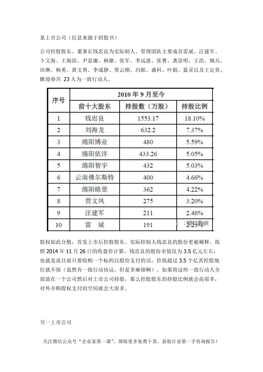 拟上市公司股权结构顶层设计方案.docx_第2页