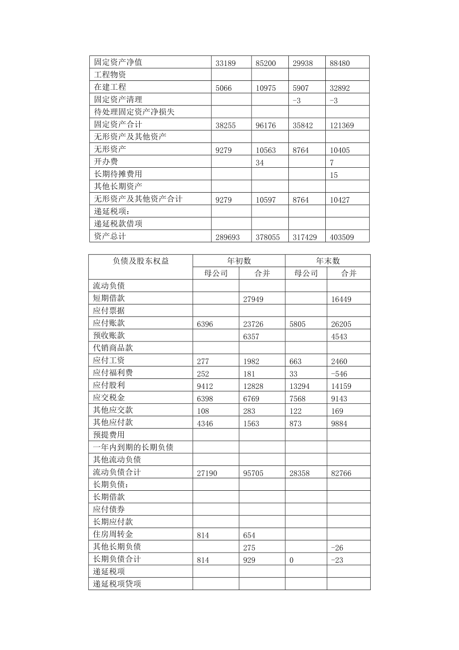 上市公司分析分析报告.docx_第3页