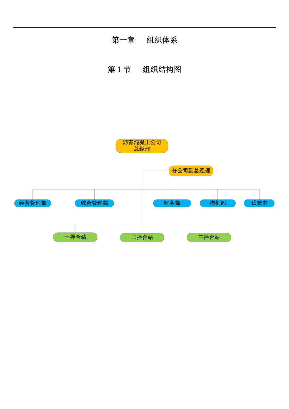 沥青混凝土公司组织手册.docx_第2页