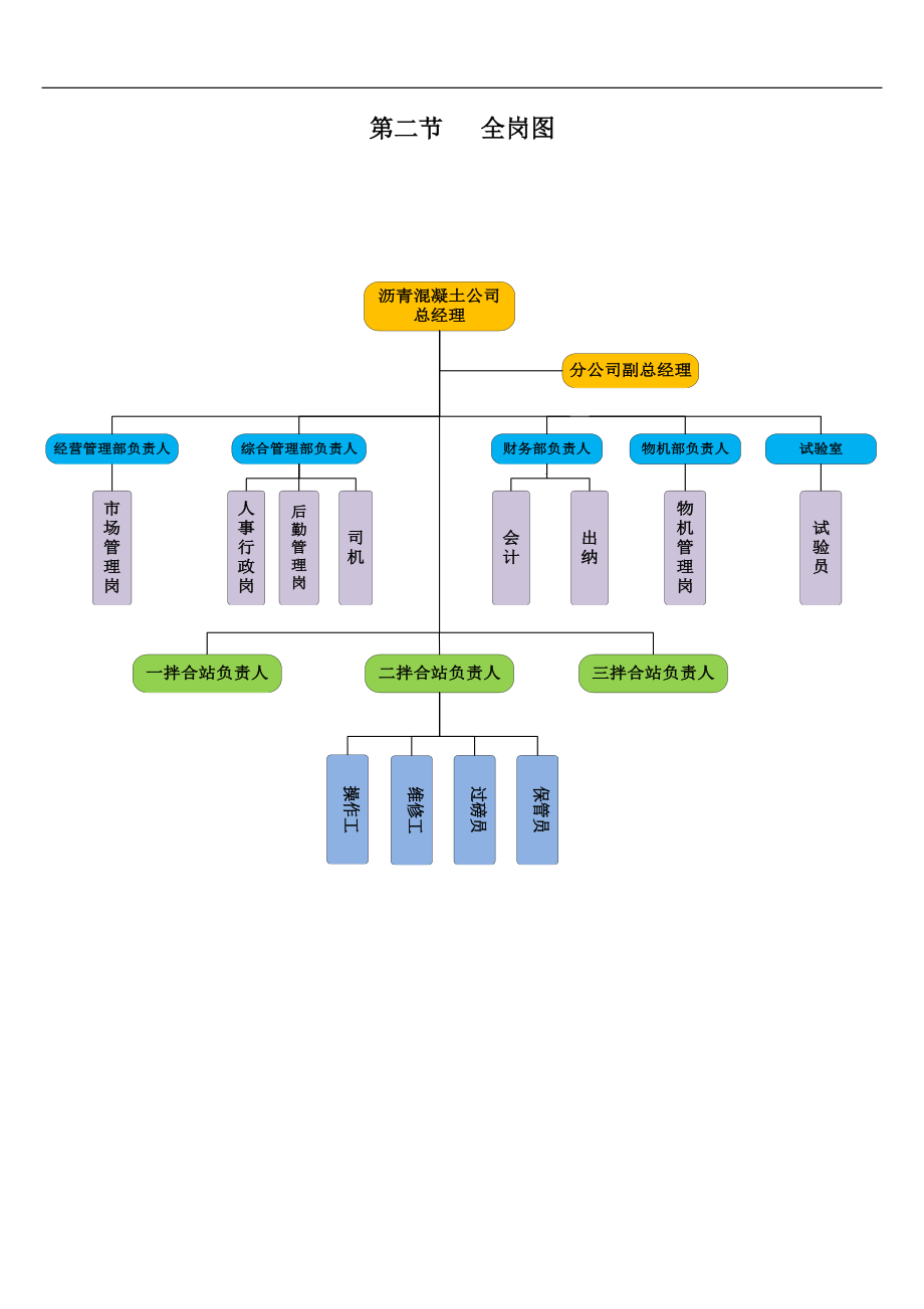 沥青混凝土公司组织手册.docx_第3页