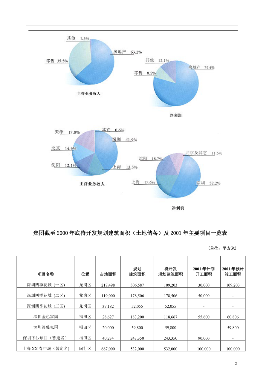 某集团管理模式分析研究.docx_第2页