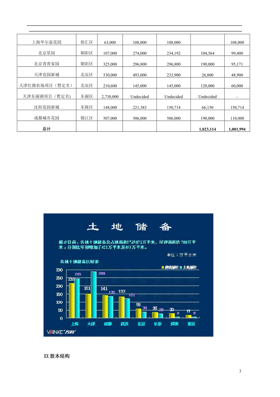 某集团管理模式分析研究.docx_第3页