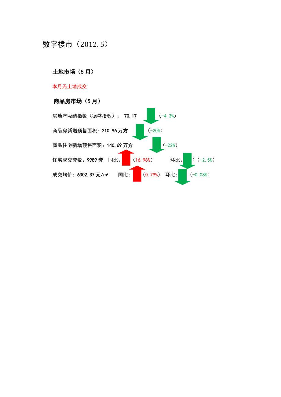 XXXX年5月武汉市房地产市场月度报告_德盛行_46页_市场.docx_第3页