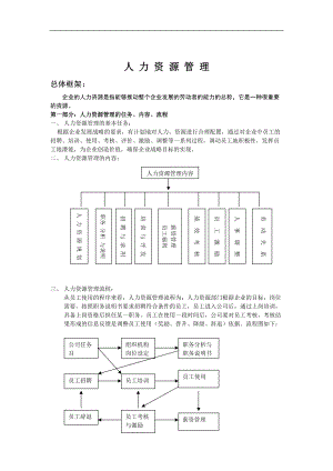 人力资源管理制度表格(DOC 86页).docx