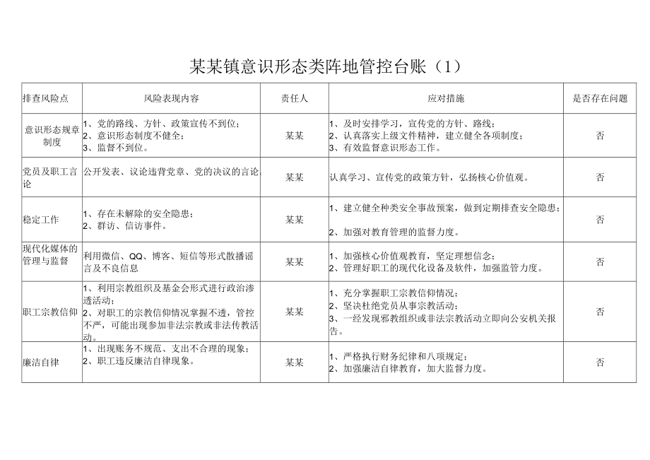 某某镇意识形态类阵地管控台账.docx_第1页