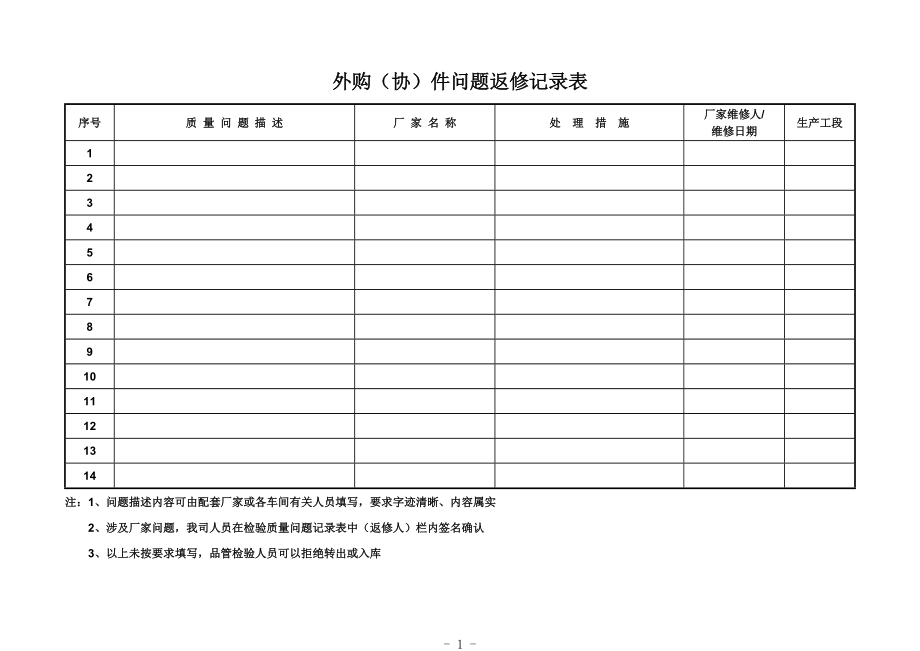 产品制造流程记录卡.docx_第1页