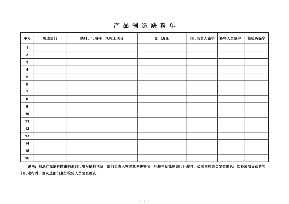 产品制造流程记录卡.docx_第2页