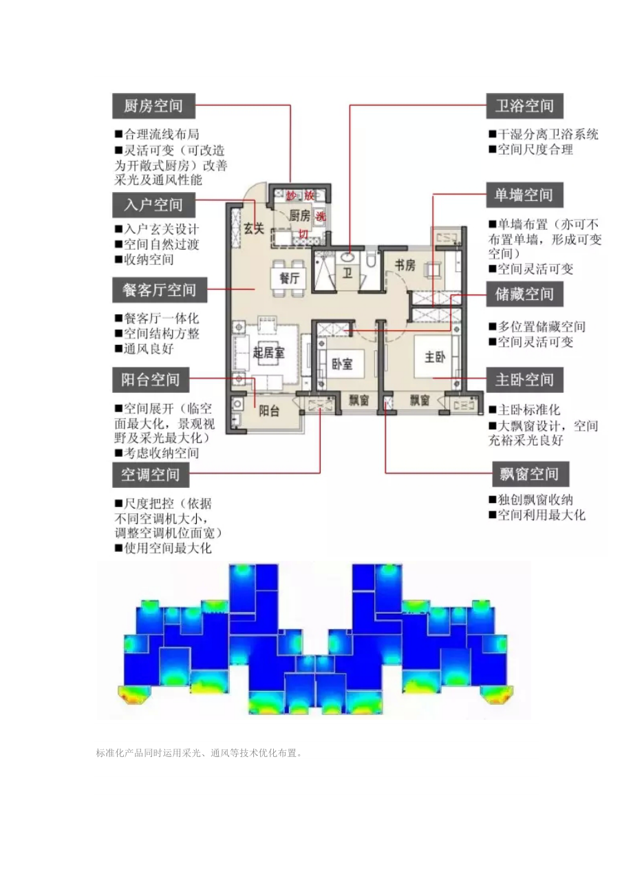 中南集团住宅产品标准化.docx_第3页