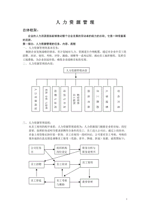 一套完整的人力资源管理制度(1)(2)(1).docx