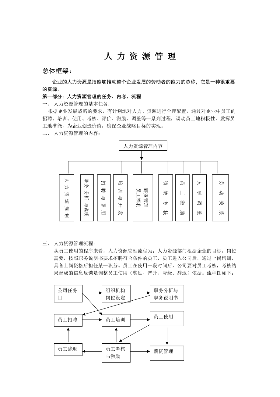 人力资源管理人事制度管理大全.doc_第1页