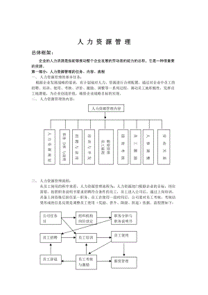 人力资源管理人事制度管理大全.doc