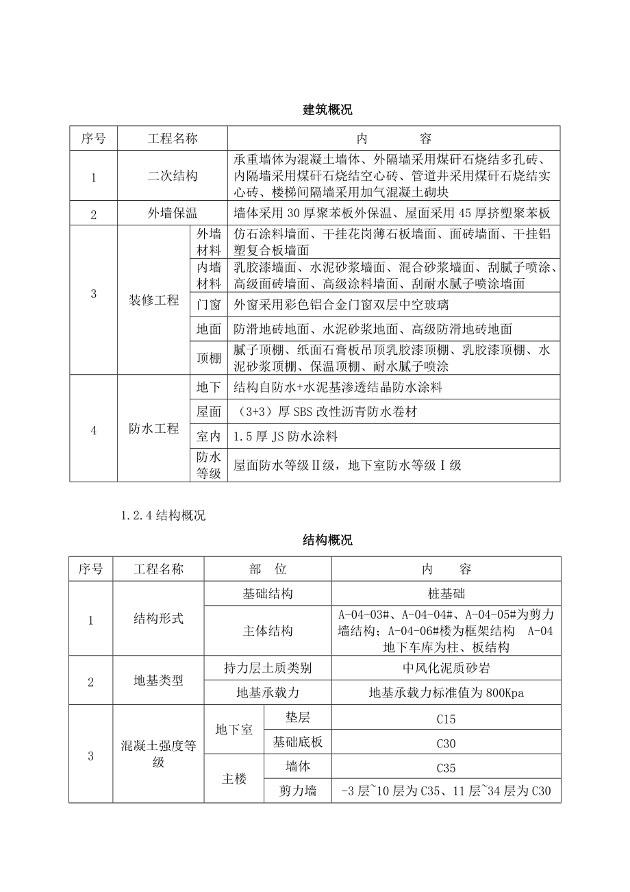 [安徽]住宅楼工程项目管理策划(施组策划、成本策划).docx_第3页