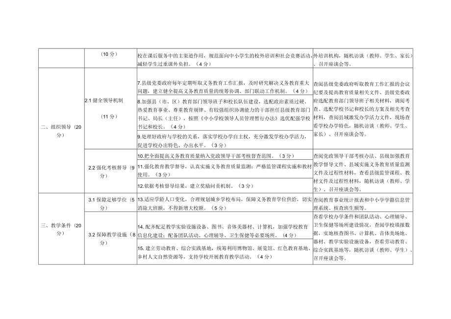 福建省义务教育质量评价标准（试行）.docx_第2页