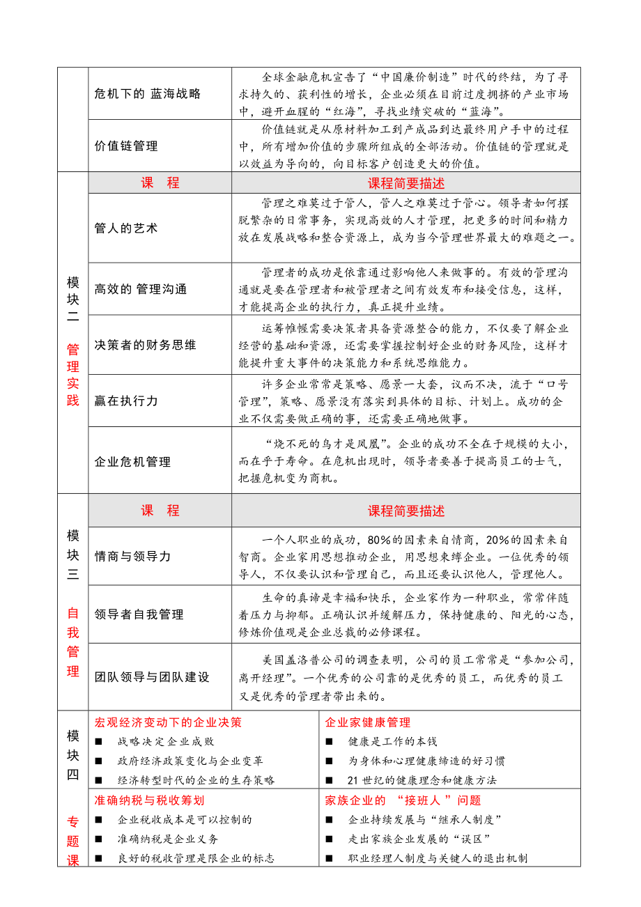 企业管理国际化总裁CEO班(2.docx_第3页