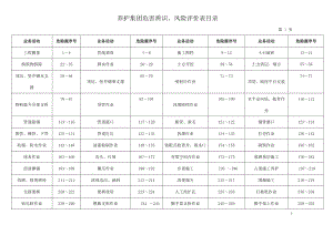 610养护集团危害辨识、风险评价清单.docx