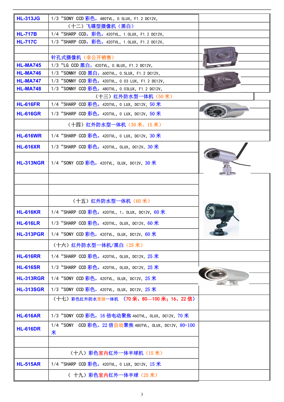 产品详细介绍-武汉市亨利贞科技有限公司.docx_第3页