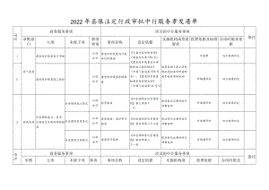 2022年县级法定行政审批中介服务事项清单.docx