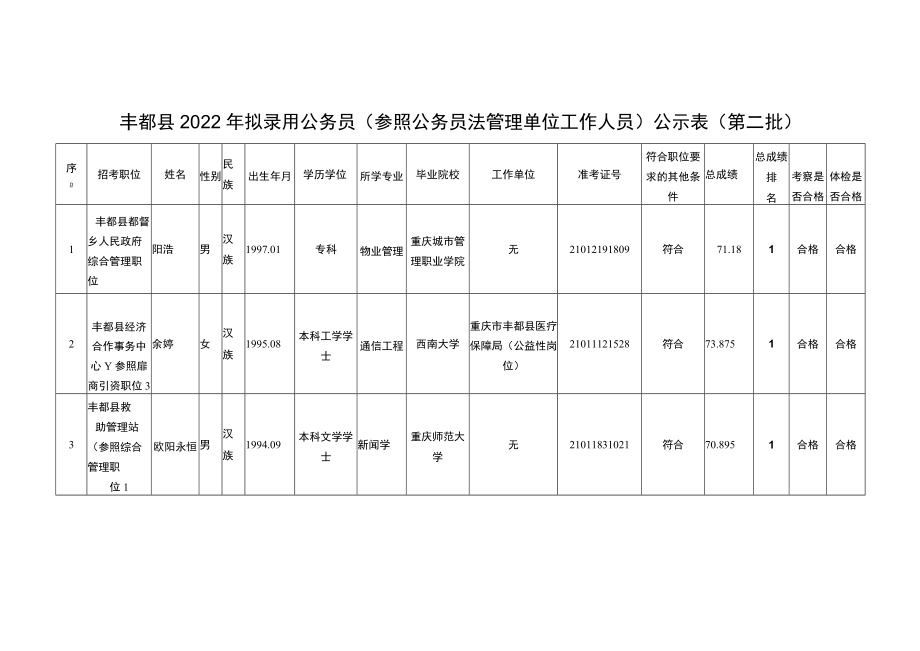 （参照公务员法管理单位工作人员）公示表（第二批）.docx_第1页