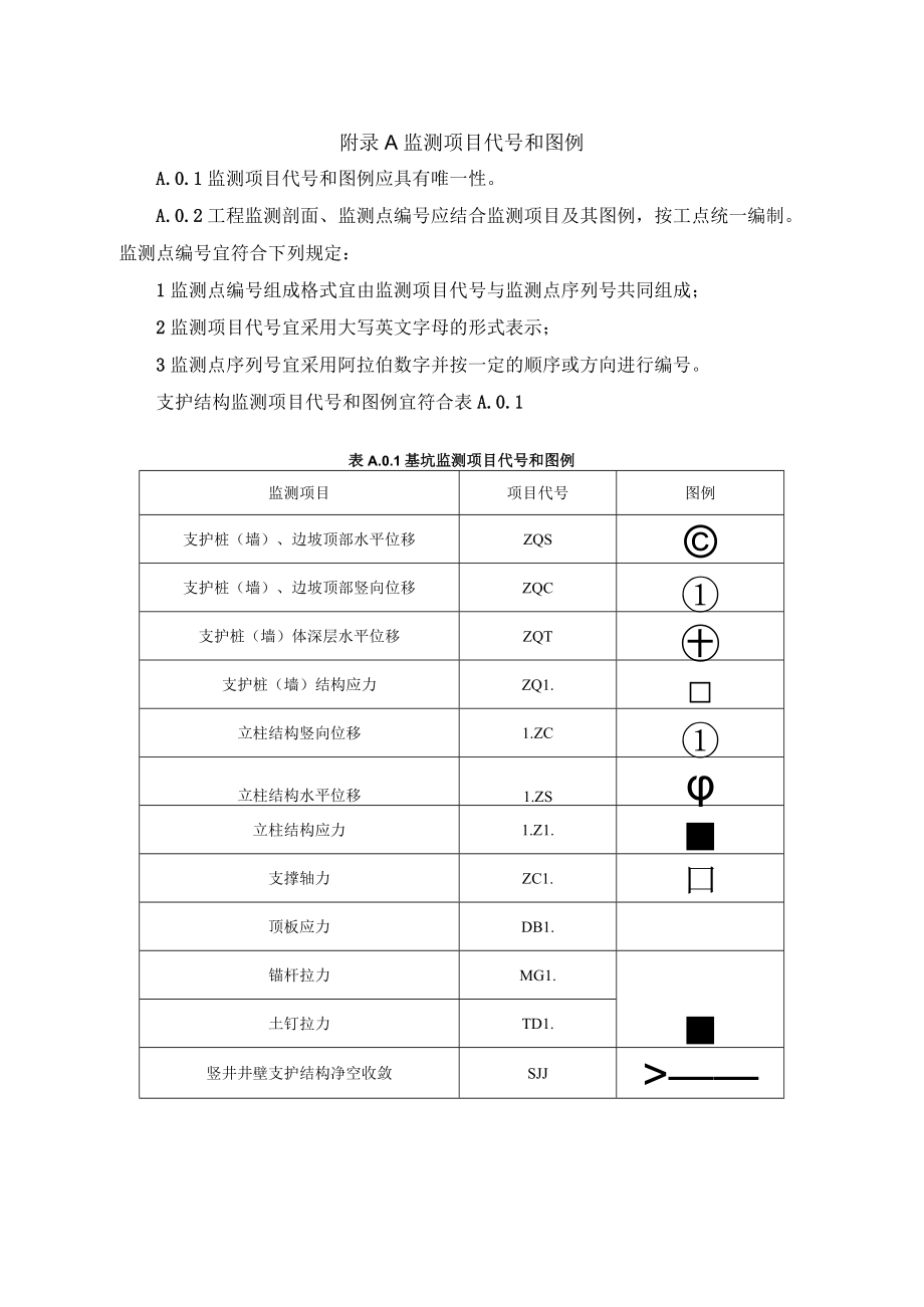 深厚软土地基建筑基坑工程监测项目代号和图例、巡视检查、巡视检查预警表.docx_第1页